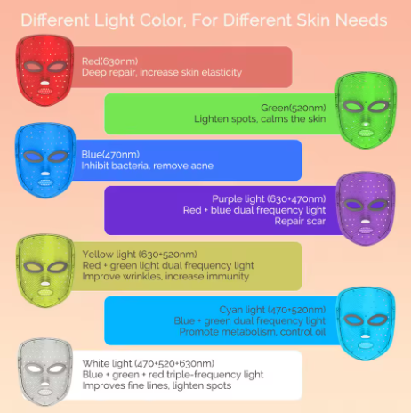 7-Color LED Light Therapy Face Mask